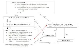 mcdonnell douglas burden shifting framework.